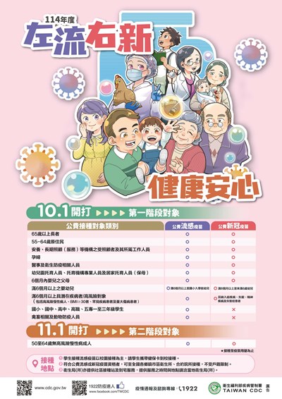 流感施打海報