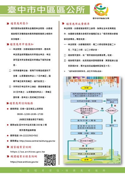 檔案應用宣導海報