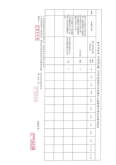 臺中市中區區公所115年度辦理公告金額以上採購案件預定招標時程表