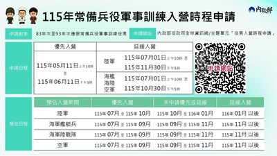 115年常備兵役軍事訓練入營時程申請