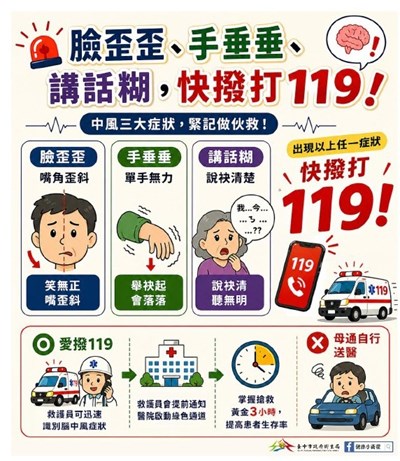 腦中風防制圖卡